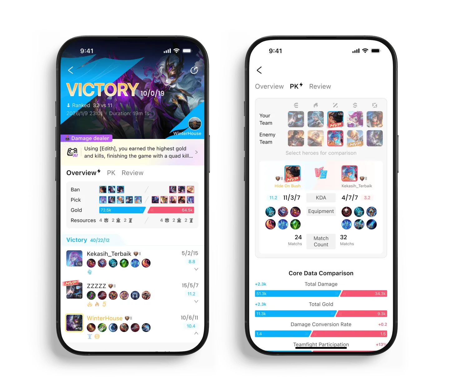 Full Battle History, Witness Your Journey