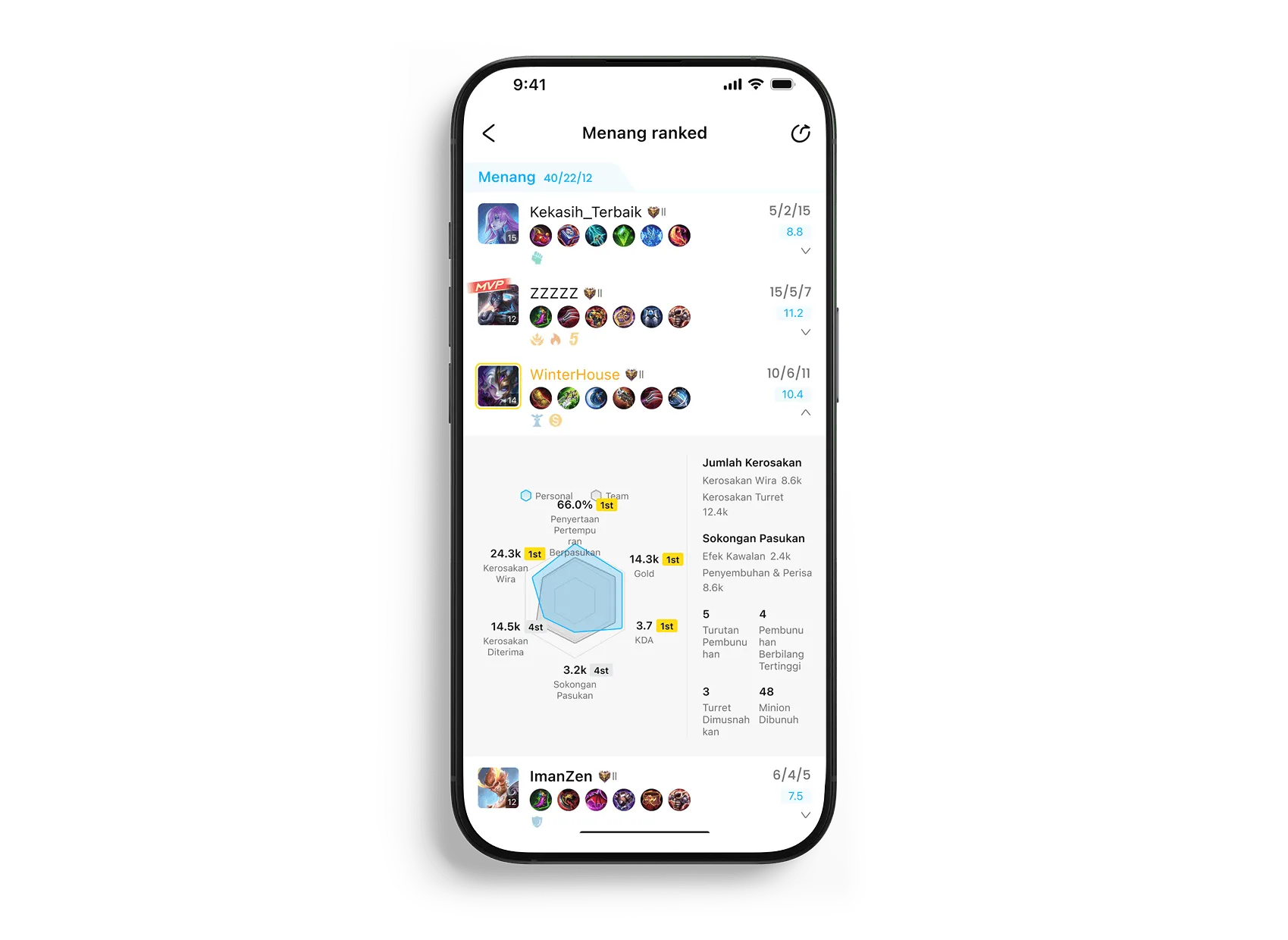 Teman Permainan Terbaik Anda