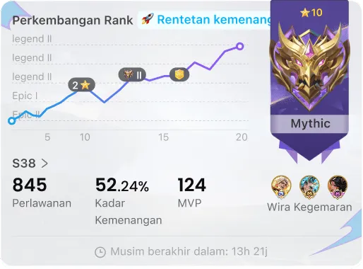 Trend kenaikan pangkat terkini