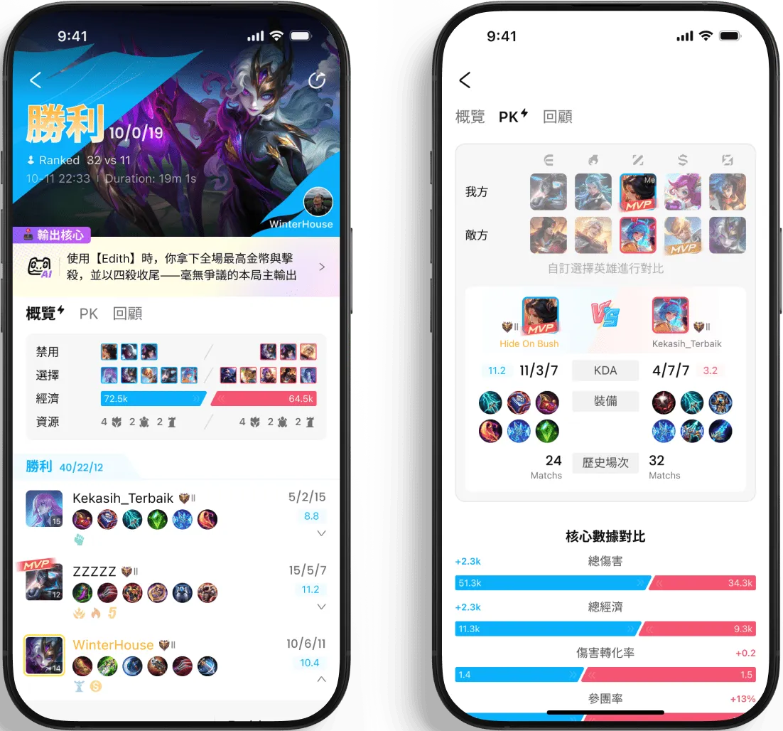 完整戰績， 見證你的旅程